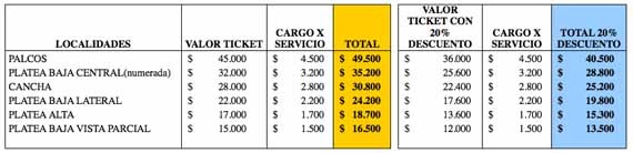 Limp Bizkit vlalores entradas | Chile 2010