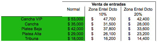 Ozzy vuelve a Chile - Precios de las entradas