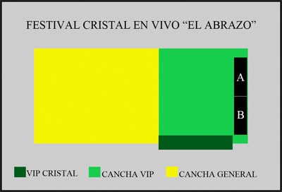 El Abrazo 2010 - Ubicaciones