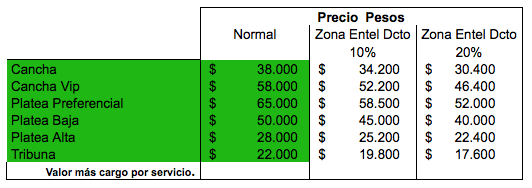 Guns N' Roses en Chile 2011 - Valor de las entradas