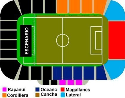 Estadio Monumental - Ubicaciones